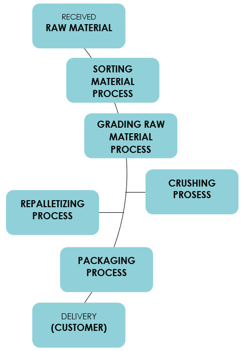 Injection Moulding – WIT Polymer Sdn Bhd